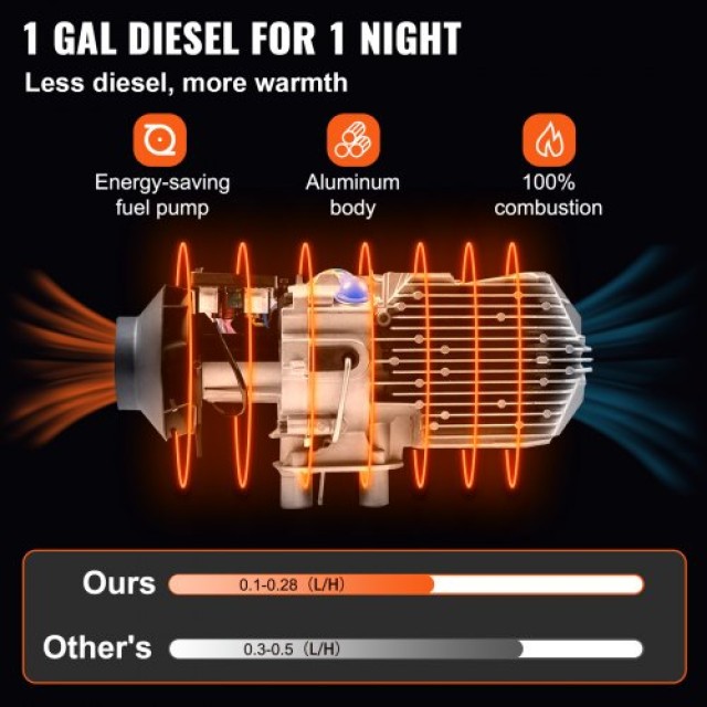 12V 2KW Πετρελαιοθερμαντήρας Αέρα για RV/Τροχόσπιτα/Φορτηγά/Σκάφη 2000W με Σιγαστήρα  ZCJRQ12V2KWDXYQ01V0