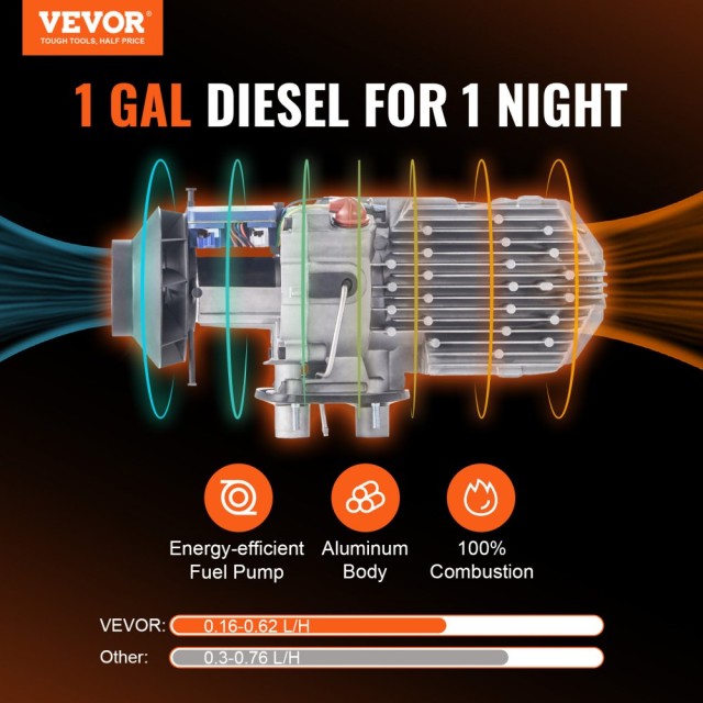 Αερόθερμο Diesel All-in-one 12V 8KW Bluetooth App LCD για Αυτοκίνητο σε Εσωτερικούς Χώρους VEVOR  ZCJRQWS12V8KW52EEV9