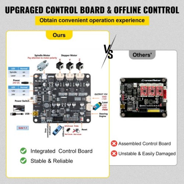 VEVOR CNC 3018 Pro 500mW Μηχανή Χάραξης με Offline Controller για Πλαστικό, Ακρυλικό, PVC, Ξύλο  DKJ3018PRO500MW01V2