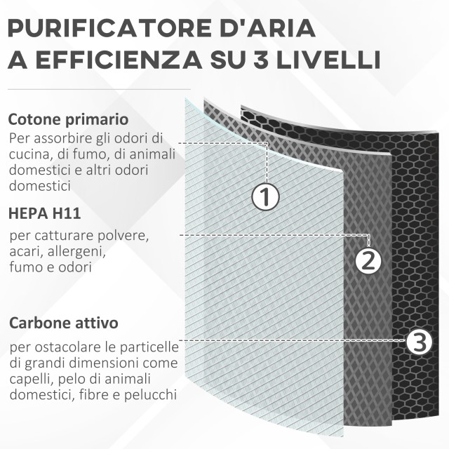 HOMCOM Air Purifier Triple Layer HEPA Filter, 3 Speeds, Modes Sleep and Timer, 32,7x22x55,8cm, Λευκό 823-019